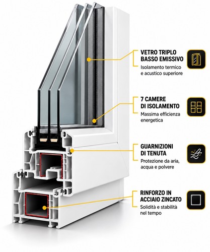 Finestra pvc rehau misura - finestra,